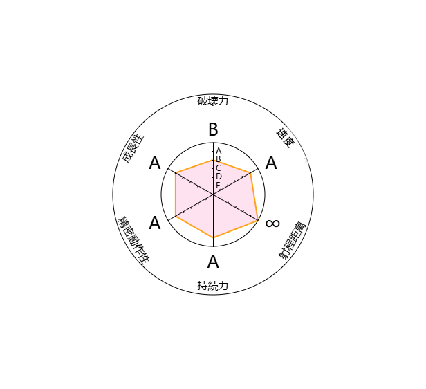 能力雷达图
